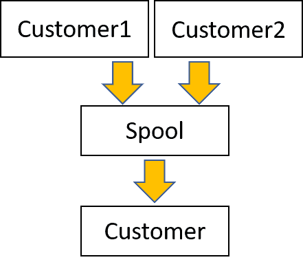 Teradata BTEQ - You Need Efficiency? Dump Your ETL Tool - DWHPRO
