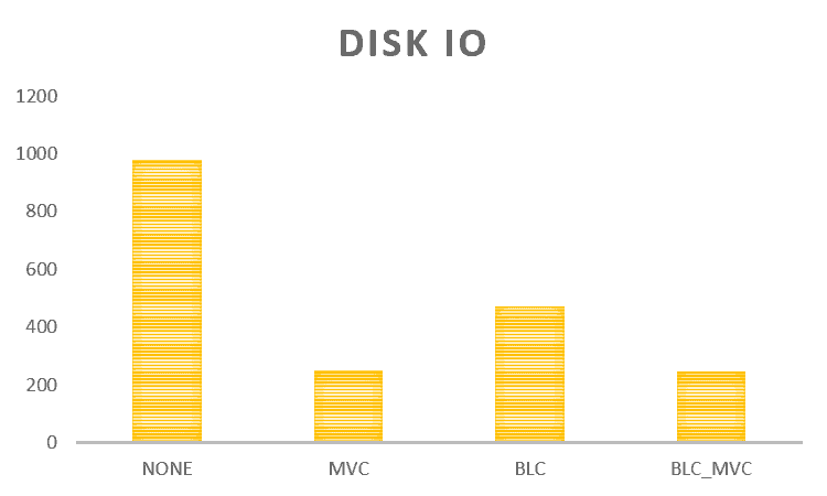 Teradata Compression and Space Management