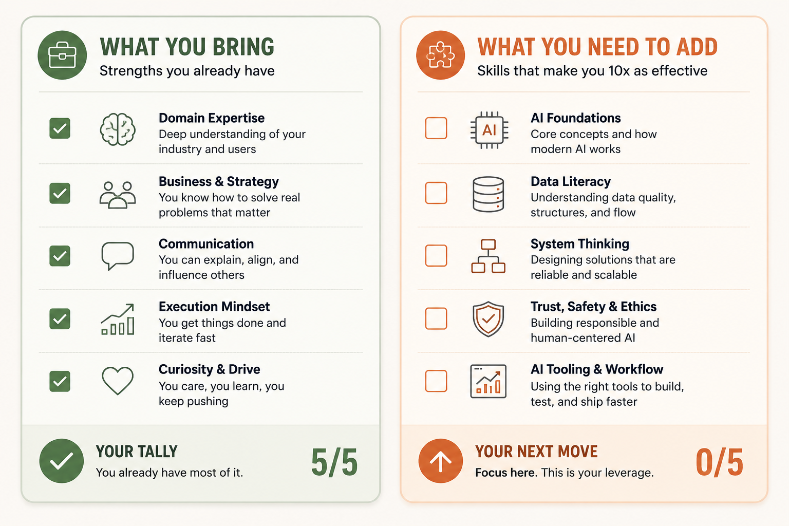 From Data Engineer to AI Engineer: The Real Path 2 whatyoubring