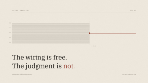 Editorial figure in which many thin grey lines stop at an axis while one red line continues, beneath the words The wiring is free, the judgment is not