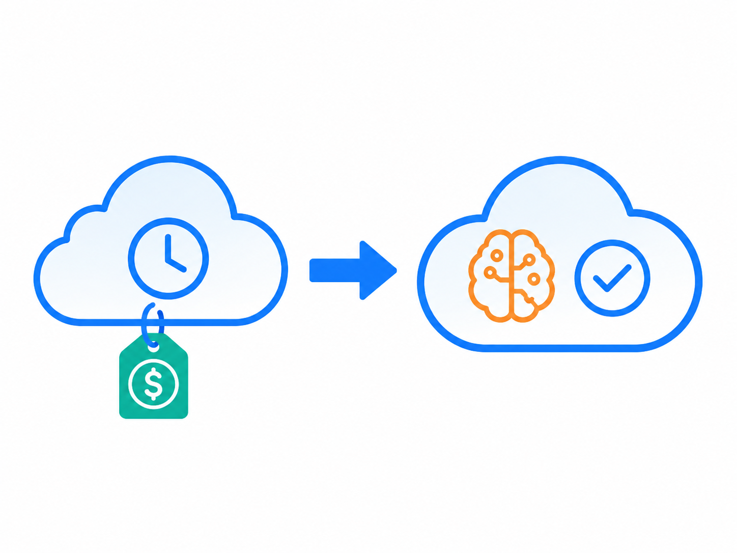 From Pay-as-You-Go to Pricing Lock-In 2 lockin3