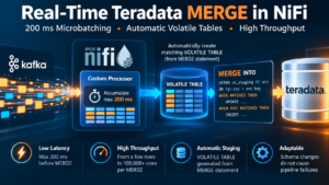 Real-time Teradata MERGE with Apache NiFi: Kafka ingestion, 200 ms microbatching, automatically generated volatile table, and set-based MERGE