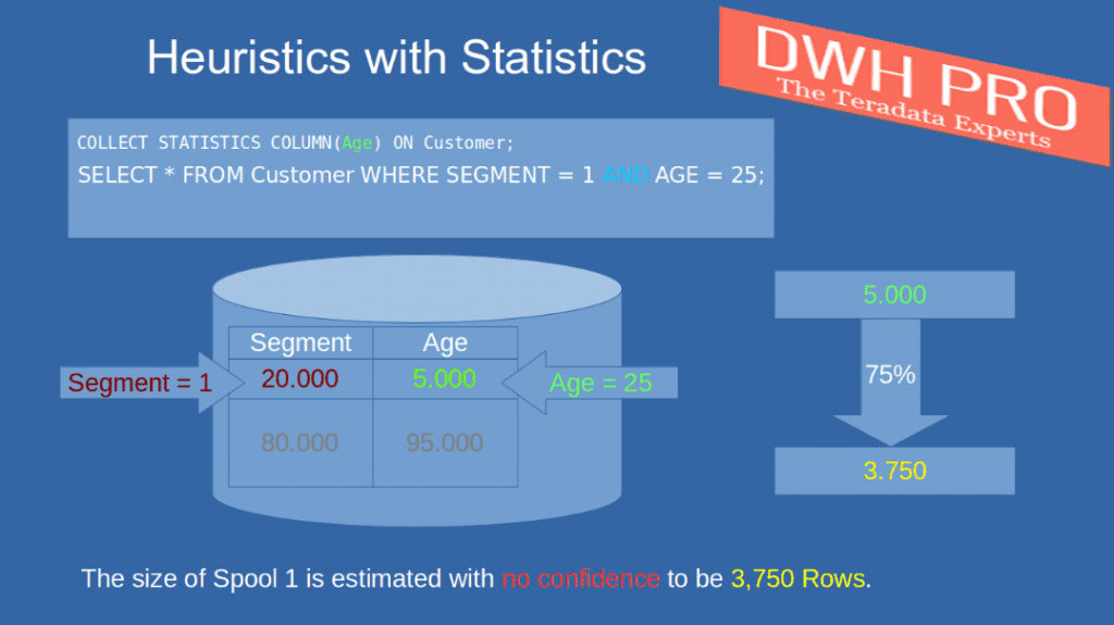 statistics