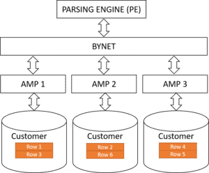 parsing engine