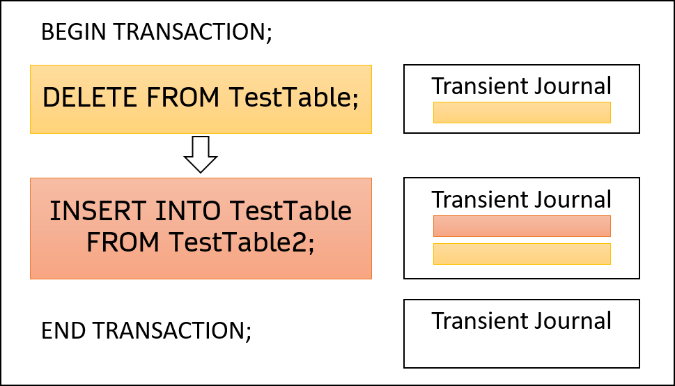 teradata transaction Teradata MODE