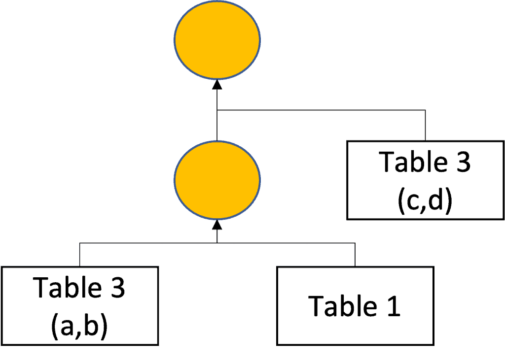 Teradata Set Operators Understanding UNION Vs. UNION ALL For Peak Performance Optimization