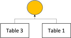 Teradata Set operators simply explained 3